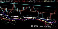 通达信黑马工作线主图指标公式