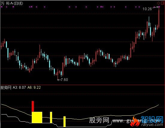 通达信百日就翻翻指标公式