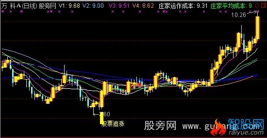 通达信追涨绝招主图指标公式