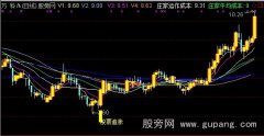 通达信追涨绝招主图指标公式