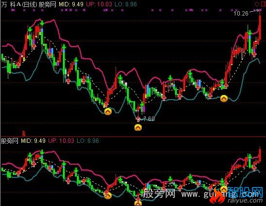 通达信金牛股王主图指标公式