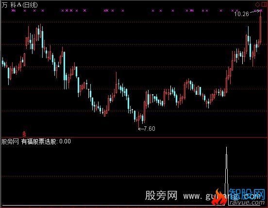 通达信有福稳赚选股指标公式