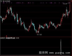 通达信有福稳赚选股指标公式