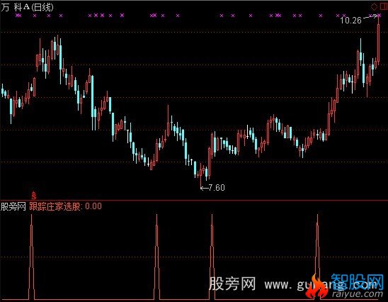 通达信跟踪庄家选股指标公式