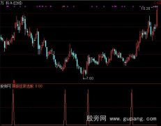 通达信跟踪庄家选股指标公式