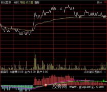 通达信长线狂赚分时指标公式
