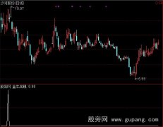 通达信金牛出现选股指标公式
