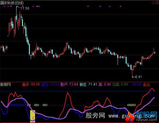 通达信看多指标公式
