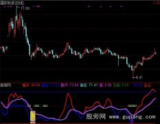 通达信看多指标公式