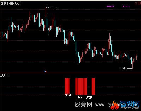 通达信辞旧迎新+选股指标公式