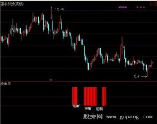 通达信辞旧迎新+选股指标公式