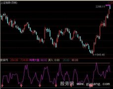 通达信天知大盘A指标公式
