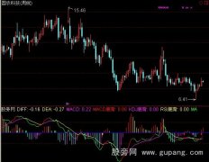 通达信超MACD+选股指标公式
