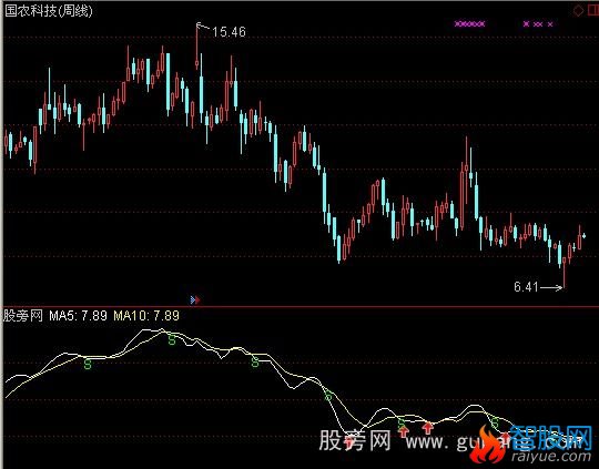 通达信超短最爱+选股指标公式