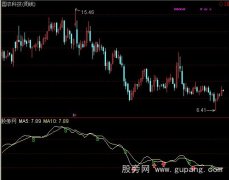 通达信超短最爱+选股指标公式