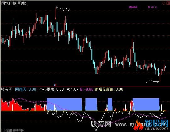 通达信风雨过见彩虹指标公式