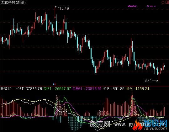 通达信量价合一MACD指标公式