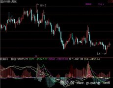 通达信量价合一MACD指标公式