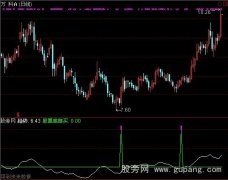 通达信底部买选股指标公式