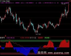 通达信对比指标公式