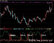 通达信最牛的抄底追涨指标公式