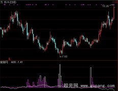 通达信很准的抄底指标公式