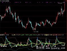 通达信柯西累积分布+选股指标公式