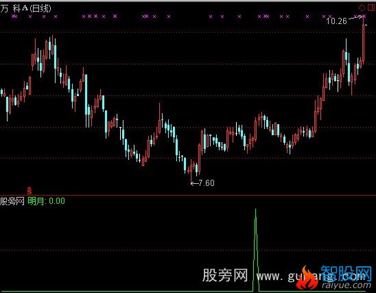 通达信明月战神指标公式