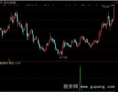 通达信明月战神指标公式