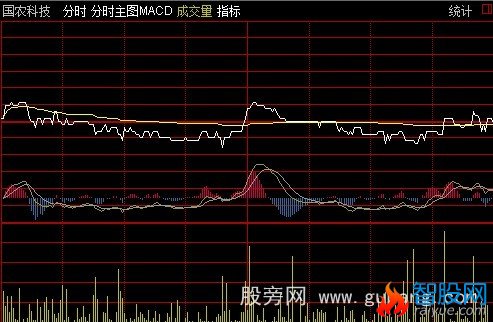 通达信分时主图MACD指标公式