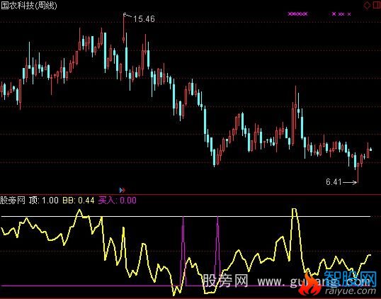 通达信超买逃顶指标公式