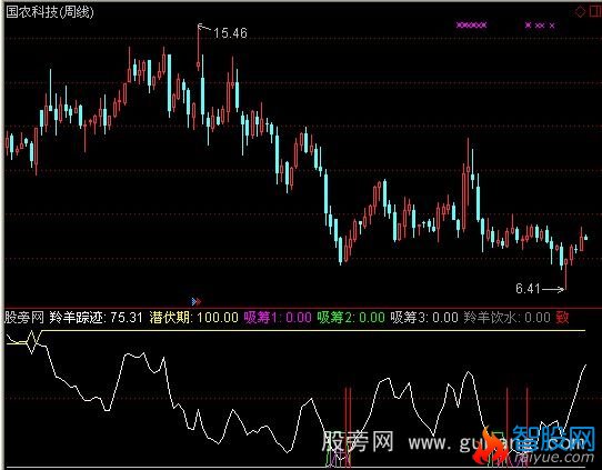 通达信致命攻击指标公式