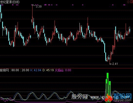 通达信火焰短线指标公式