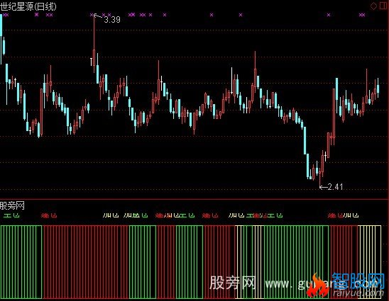 通达信建仓加仓空仓优化版指标公式