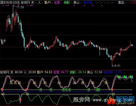 通达信天地人和指标公式