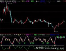 通达信天地人和指标公式