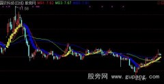 通达信简单是金主图指标公式