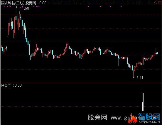 通达信青满选股指标公式