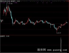 通达信青满选股指标公式