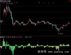 通达信切糕切高指标公式