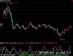 通达信底部趋向+选股指标公式