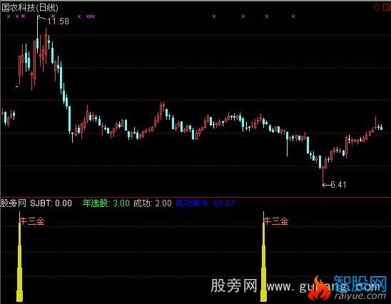 通达信五里三金+选股指标公式