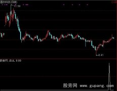 通达信均线距离角度选股指标公式
