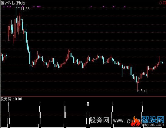 通达信慧雪定乾坤选股指标公式