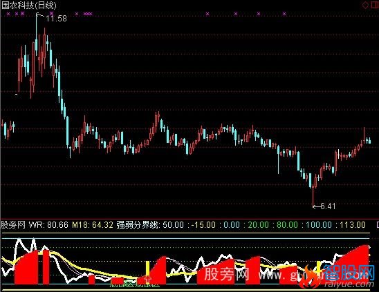 通达信慧雪金牌WR指标公式