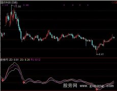 通达信大卫布林线+选股指标公式