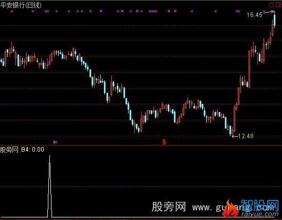 通达信MACD和KDJ金叉共振选股指标公式