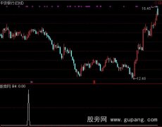 通达信MACD和KDJ金叉共振选股指标公式
