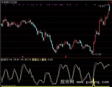 通达信慧雪买入暴涨指标公式