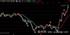 通达信重心线主图指标公式